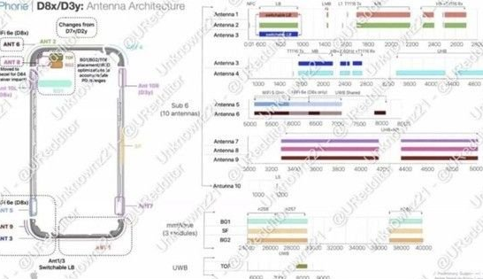 衡水苹果15维修中心分享iPhone15系列配置怎么样